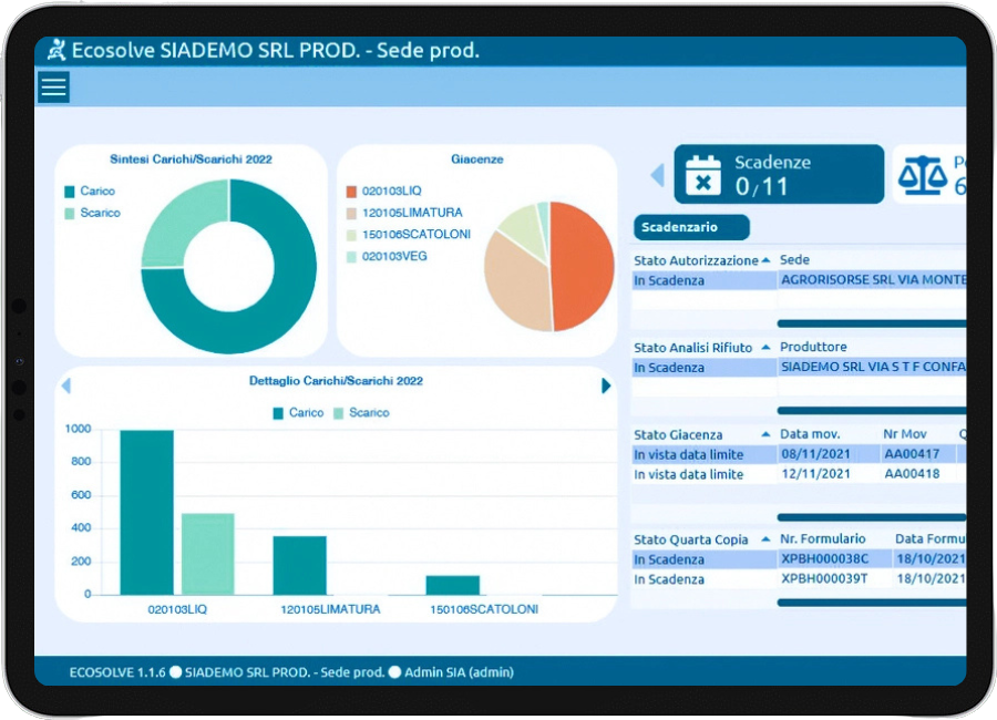 Share tools quickly and confidently in minutes